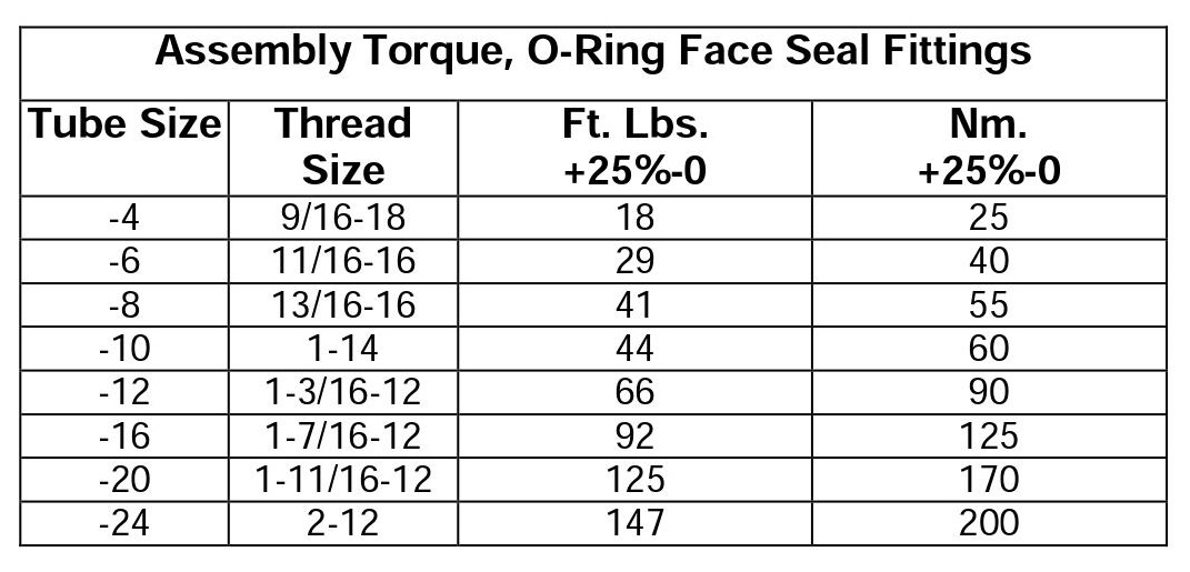 O Ring Face Seal Fittings And Adapters Air Way Manufacturing