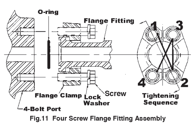 Sae 2 Bolt Flange Dimensions Chart