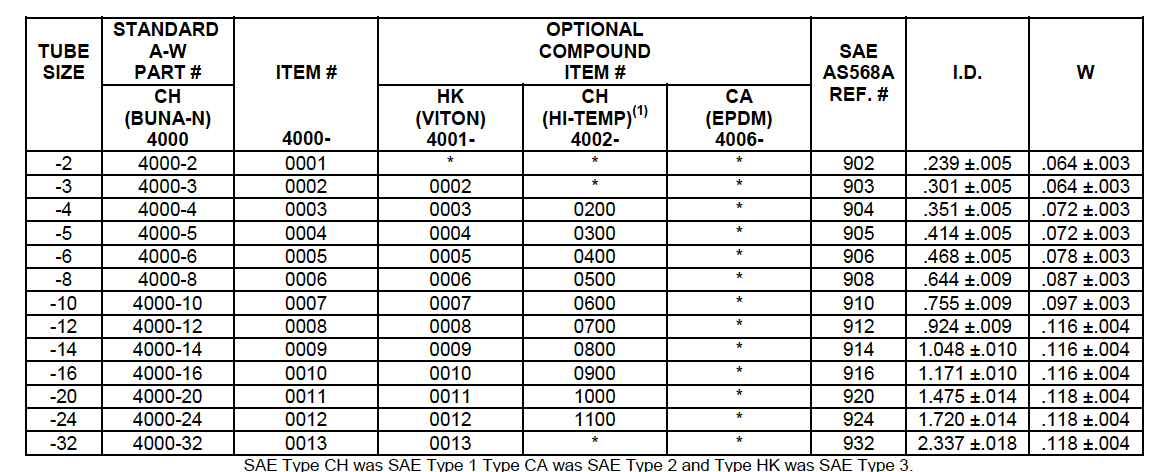 Jic Thread Size Chart